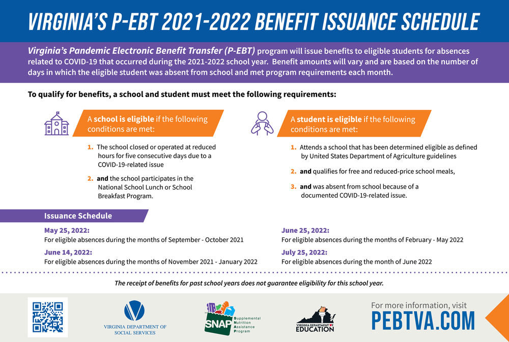 Virginia's P-EBT 2021-22 Benefit Issuance Schedule | Critzer Elementary